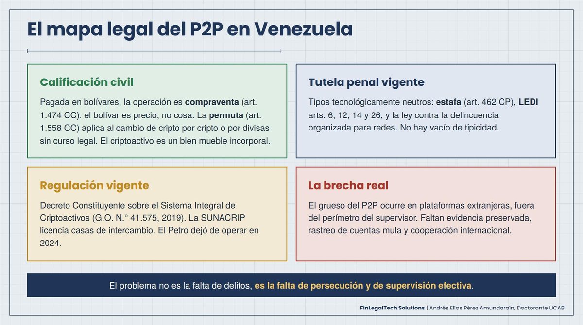 El mapa legal del P2P en Venezuela