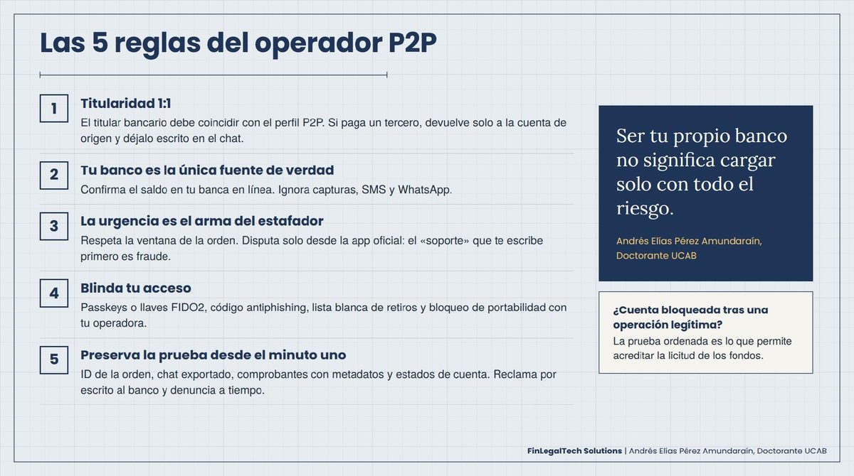 Las 5 reglas del operador P2P