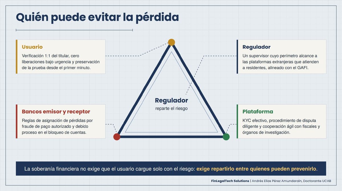 Quién puede evitar la pérdida